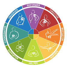 Insights Discovery Mental Health Education